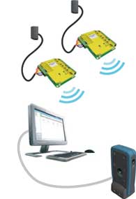 paxton access system